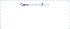Component container symbol